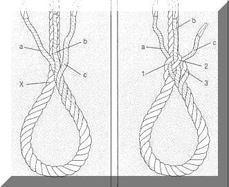 Making an eye splice in rope, image A and B