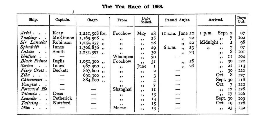 1868 Tea Race Results